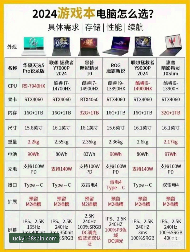 168彩票游戏攻略 2024年168彩票游戏攻略:提升胜率的5个必备技巧